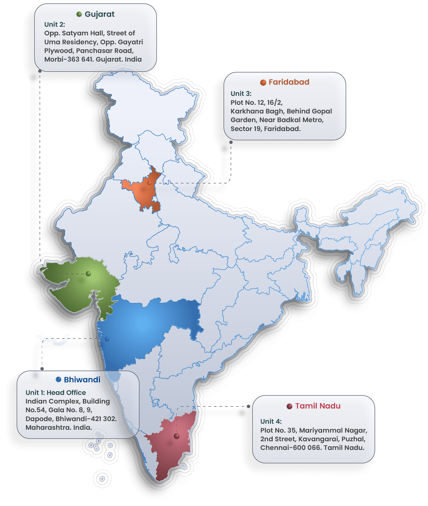 Corrugated Box Making Machine